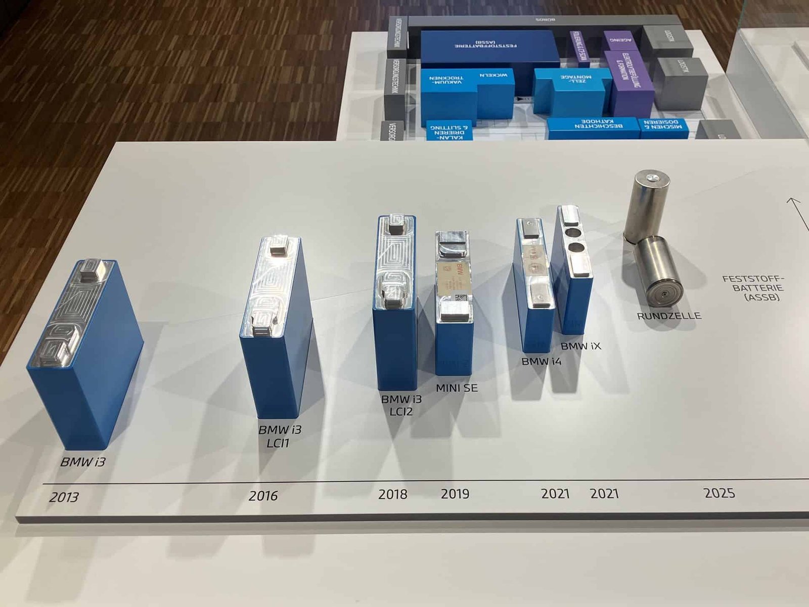 AESC Pauses BMW Battery Plant Over EV Tax Credit, Tariff Concerns