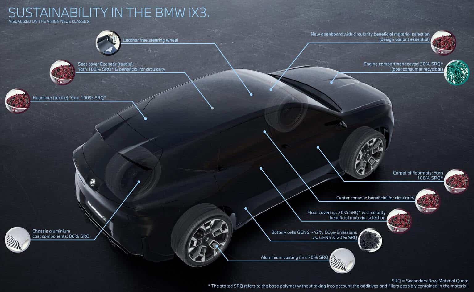 2026 BMW IX3 sustainability